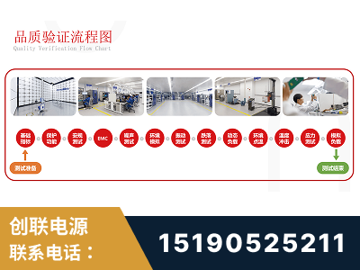甘南-全流程品质验证体系完善
